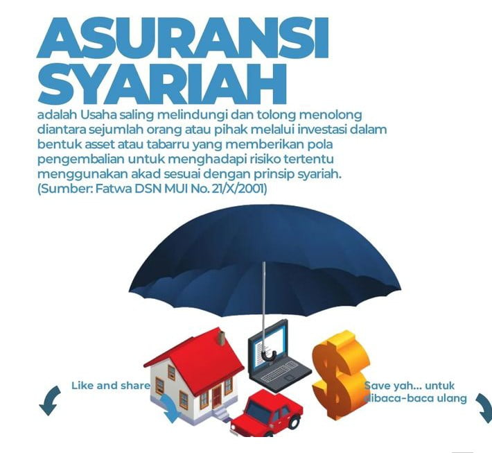 Apa itu Asuransi Syariah: Rukun dan Syarat Asuransi Syariah di Indonesia