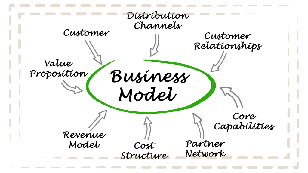 Elemen-Elemen dalam Bisnis Model Canvas