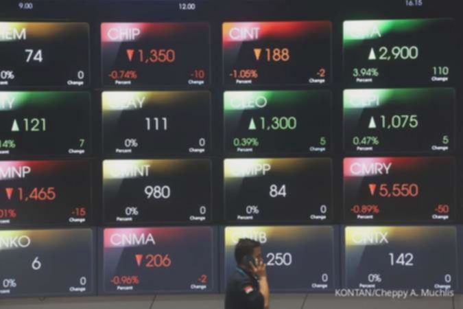 LQ45 Loyo Semester I: Peluang Investasi di Semester II?