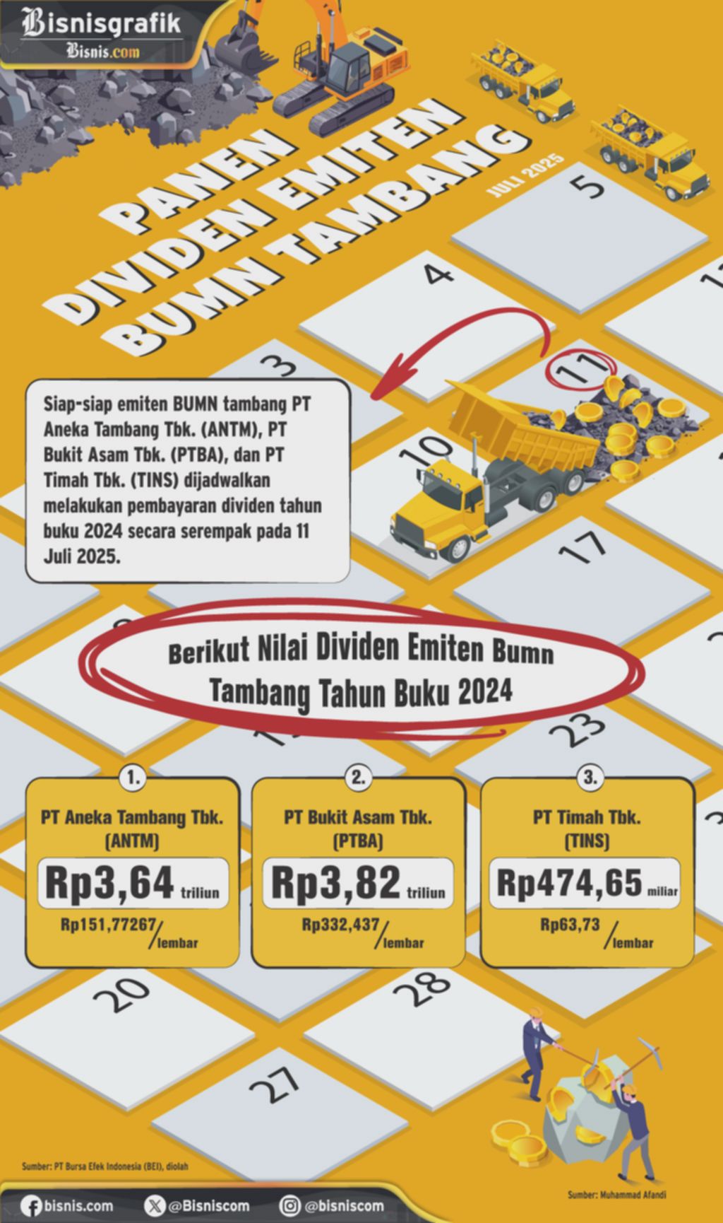 ANTM, PTBA, TINS Bagi Dividen Juli 2025? Cek Jadwal & Potensinya!