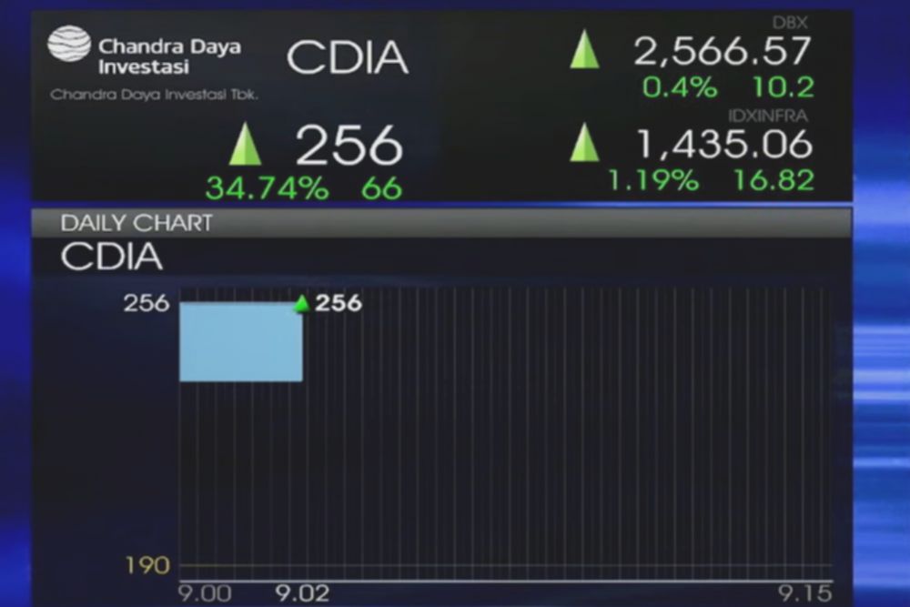 Intip Rencana Ekspansi CDIA Usai Himpun Dana Rp2,37 Triliun via IPO