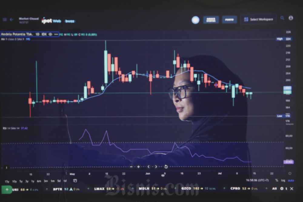 IHSG Reli Karena Saham Lapis Dua? Analis Ungkap Risiko Tersembunyi!