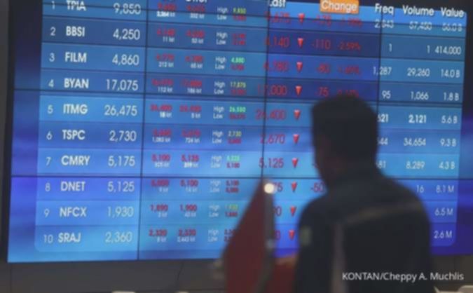 IHSG Cetak Rekor? Cek Prediksi & Rekomendasi Saham Jumat Ini!
