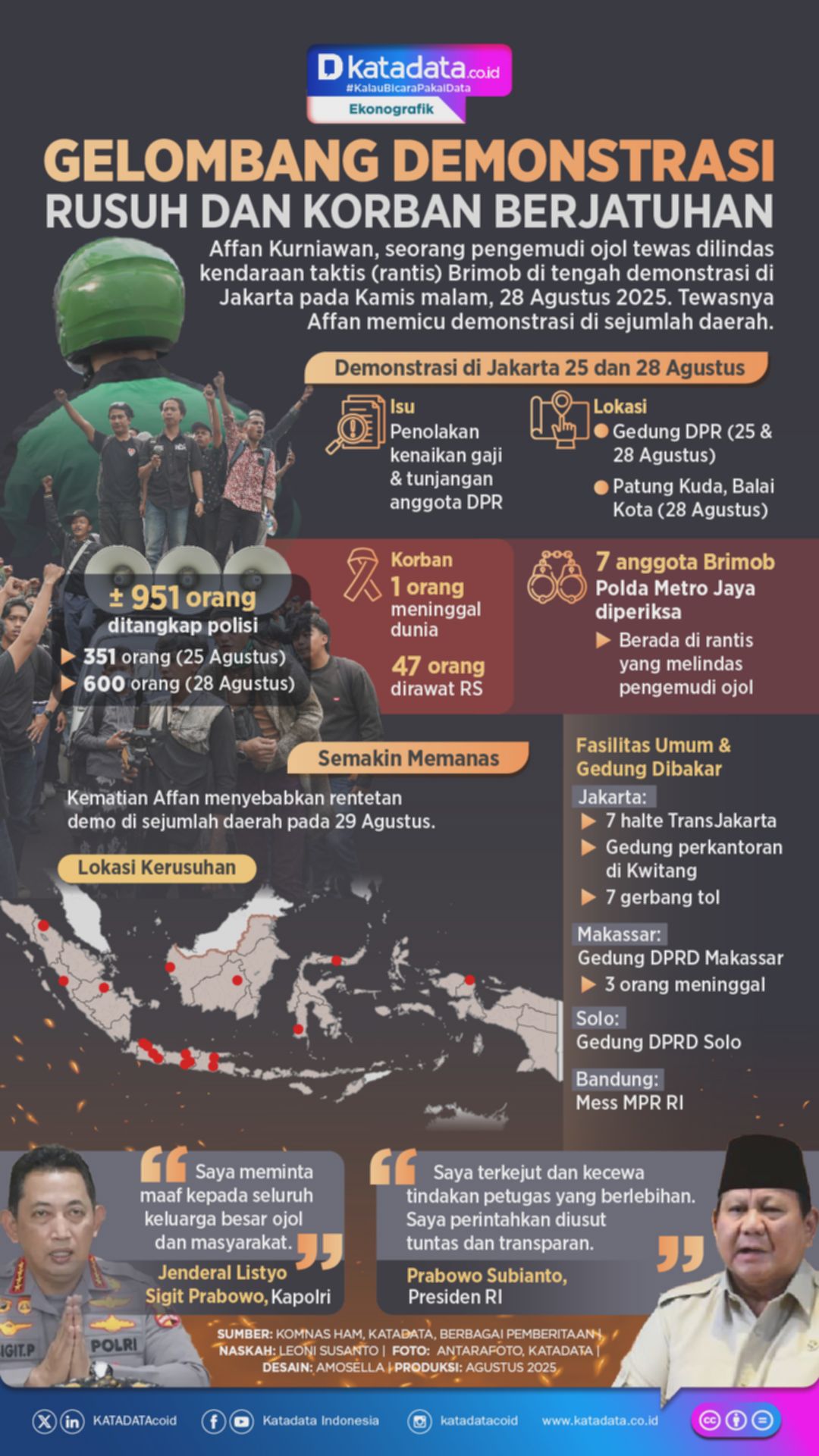 Rusuh Demonstrasi: Infografik Lengkap, Data Korban & Analisis Mendalam