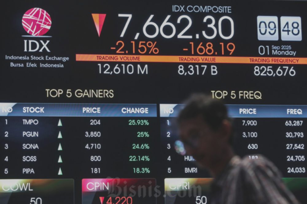 IHSG Berangsur Pulih, Neraca Dagang Surplus & PMI Manufaktur Jadi Penopang