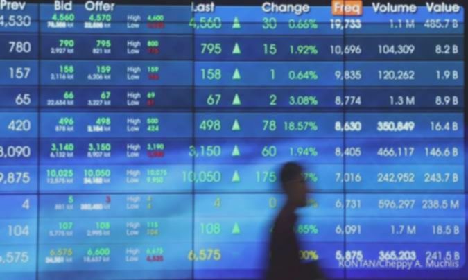 Buyback Saham Blue Chip BEI: Rekomendasi Saham Prospek Cerah