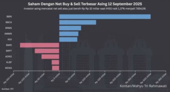 Menilik Strategi Investasi di Tengah Tingginya Volatilitas Pasar Saham