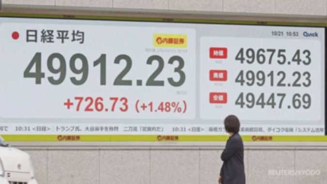 Bursa Asia Menguat di Pagi Ini (24/10), Indeks Nikkei 225 dan Kospi Melonjak 1%