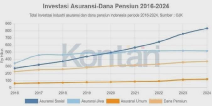 Dana Pensiun Nilai Penurunan Suku Bunga BI Dapat Pengaruhi Hasil Investasi