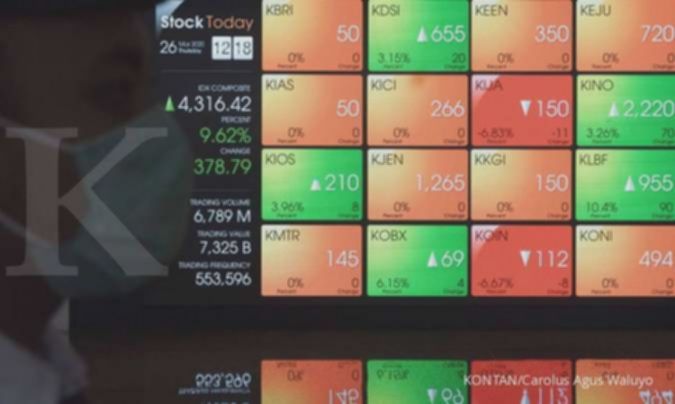 Cum Dividen Interim Bulan Ini: Rekomendasi Saham & Jadwalnya!