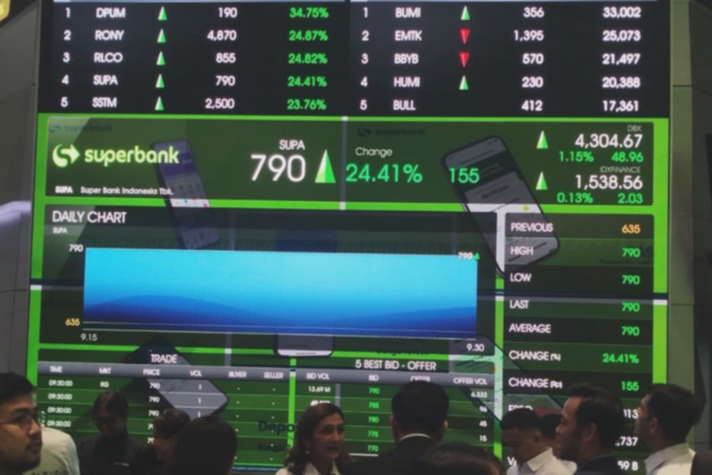 Saham Superbank (SUPA) terus menanjak usai IPO, tembus Rp1.230 per saham