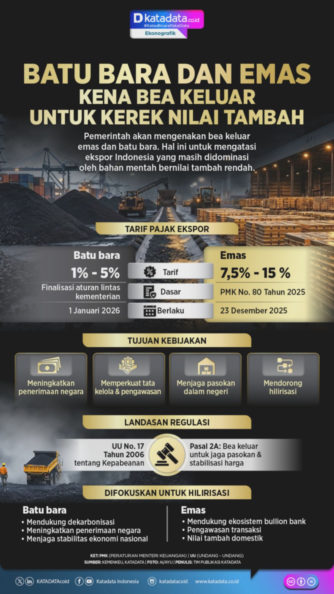 Batu bara dan emas kena bea keluar untuk kerek nilai tambah