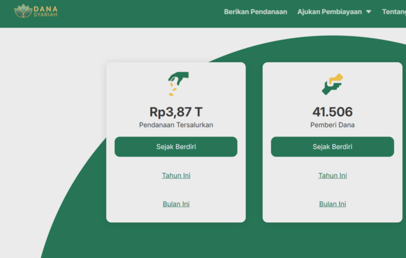 Dana Syariah Indonesia: Dana Rp 3,5 M adalah tahap awal pencairan bagi lender