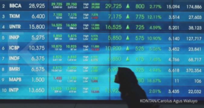 Harga saham tambang pemerintah 2026 di zona hijau, saatnya beli/jual? Cek prospeknya