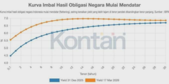 Meski yield US Treasury turun, investor pasar obligasi RI cenderung selektif